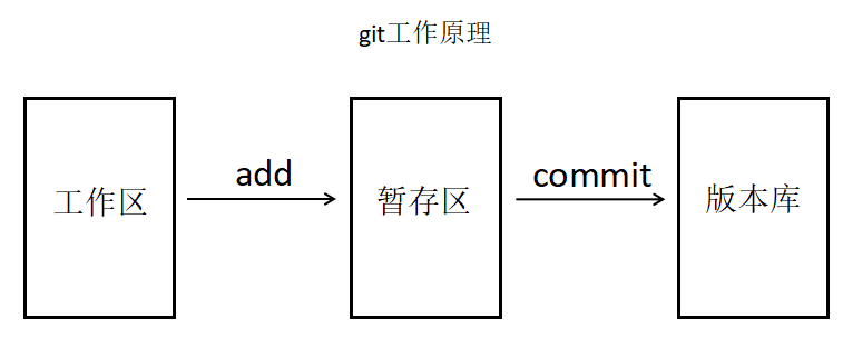 git工作原理.png